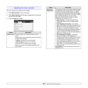 Page 86
10.8   
Adjusting the color contrast
This menu allows you to adjust the color setting. 
1 Press  Machine Setup  on the control panel.
2 Press  Admin Setting . When the login message pops up, then enter 
password and press  OK.
3 Press the  Setup tab >  Color. 
OptionDescription
Custom Color This item allows you to adjust contrast, color by 
color. 
CMYK: Allows you to adjust  the contrast of the toner 
in each toner cartridge.
•  Default : Optimizes colors automatically. 
•  Manual Adjust : Allows you...