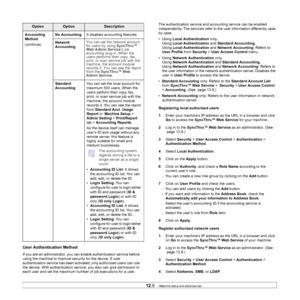 Page 10312.9    
Admin Setting  > Print/Report  
tab >  Accounting Reports .
As the device itself can manage 
u
 ser’s ID and usage without any 
remote server, this feature is 
highly suitable for small and 
medium businesses.
The accounting system 
regards storing a file to a 
sin
gle server as a single 
count.
• Acc
ounting ID List : It shows 
the accounting ID list. You can 
add, edit, or delete the ID.
• Lo
gin Setting : You can 
configure for user to login either 
with ID and password ( ID & 
password Login...