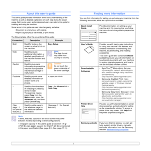 Page 12i
About this user’s guide
This user’s guide provides information about basic understanding of the 
machine as well as detailed explanation on each step during the actual 
usage. Both novice users and professional users can refer to this guide for 
installing and using the machine.
Some terms in this guide are used interchangeably, as below:
• Document is synonymous with original.
• Paper is synonymous with media, or print media.
The following table offers the conventions of this guide:
Note 
• Items,...