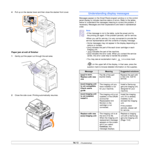 Page 12914.10   
4 Pull up on the stacker lever and then close the stacker front cover.
Paper jam at exit of finisher
1Gently pull the paper out through the exit area.
2 Close the side 
 cover. Printing automatically resumes.
Understanding display messages
Messages appear on the Smart Panel program window or on the control 
panel display to indicate machine status or errors. Refer to the tables 
below to understand the messages meaning to correct the problem, if 
necessary. Messages and their explanations are...