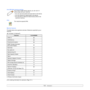 Page 191.2   
Use USB flash memory devices 
IPv6
Machine features
The table below lists a general overview of features supported by your 
machine.
( : Included, O: Optional
a) 
If you have a USB memory device, you can use it in 
various ways with your machine.
• You can scan documents and save them to the device.
• You can directly print data stored to the device.
• You can back up data and restore backup files to the 
machine’s memory.
This machine supports IPv6. 
FeaturesCLX-8385ND
USB 2.0
 
USB Memory...