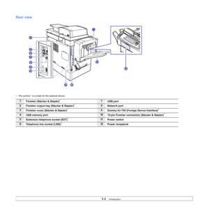 Page 211.4   
Rear view 
• The symbol * is a mark for the optional device.
1
Finisher (Stacker & Stapler)*7USB port
2Finisher output tray (Stacker & Stapler)*8Network port
3
Finisher cover (Stacker & Stapler)*9Dummy for FDI (Foreign Device Interface)*
4USB memory port1015-pin Finisher connection (Stacker & Stapler)*
5Extension telephone socket (EXT)*11Power switch
6
Telephone line socket (LINE)*12Power receptacle
Downloaded From ManualsPrinter.com Manuals 