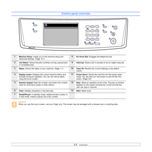 Page 221.5   
Control panel overview
Caution  
When you use the touch screen, use your finger only. Th e screen may be damaged with a sharpen pen or anything else.
1
Machine Setup : Leads you to the machine setup and 
advanced settings. (Page 12.1)8 On Hook Dial : Engages the telephone line.
2
Job Status : Shows the jobs currently running, queued jobs 
or completed jobs.9 Interrupt : Stops a job in process to do an urgent copy job.
3Status: Shows the status of your machine. (Page 1.7)10
Clear All : Reverts the...