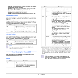 Page 241.7   
• Job Type: Displays details of the active job, such as job type, recipient 
phone number and other information.
• 
Detail: Shows the detailed informati on of the selected option on the 
Current Job, Completed Job and Active Notice list.
• 
Delete: Removes the selected job from the list.
• 
Delete All: Removes all the jobs from the list.
• 
Close: Closes the job status window and switches to previous view.
Power Saver button 
When the machine is not in use, save electricity with the provided power...