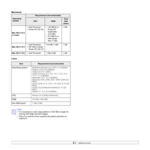 Page 282.3   
Macintosh
Linux
Operating 
system
Requirement (recommended)
CPURAM
Free 
disk 
space
Mac OS X 10.4 
o
 r lower • Intel Processor
• Power PC G4/ G5
• 128 MB for a 
Power PC 
b

ased Mac 
(512 MB)
• 512 MB for a  Intel-based 
Mac (1 GB) 1 GB
Mac OS X 10.5 • Intel Processor
• 867 MHz or faster 
Power PC G4/ G5 512 MB (1 GB)
1 GB
Mac OS X 10.6 • Intel Processor 1 GB (2 GB
1 GB
ItemRequirement (recommended)
Operating system RedHat Enterprise Linux WS 4, 5 (32/64bit)
Fedora Core 2~9 (32/64bit)
SuSE...