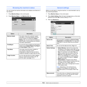 Page 9612.2    the Machine Info.  tab. 
OptionDescription
Machine DetailsThis option shows the customer support 
information on the email address and the 
phone number you stored from  Admin 
Setting . Also, you can check the machines 
serial number, or the hardware and software 
information specification.
Print/ReportYou can print various helpful and informative 
reports such as 
System Report,  Fax Report  
and 
Scan Report. (Page  13.1 )
Tray StatusThe screen shows the trays installed on 
your machine, and...