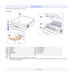 Page 141.2   
Machine overview
These are the main components of your machine.
Front view 
      
Note 
• All illustrations on this user’s guide may differ from your machine.
• The surface of the output tray may become hot if you print a large number of pages at once. Please make sure that you do not touch the surface, 
and do not allow children near it.
1control panel6tray open button
2top cover7top cover lever
3output tray8toner cartridge
4output support9
inner cover
5tray
Downloaded From ManualsPrinter.com...