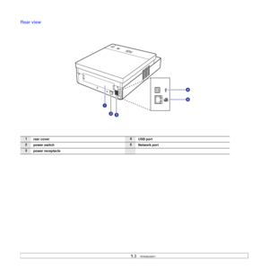 Page 151.3   
Rear view 
     
1
rear cover4
USB port
2
power switch5
Network port
3
power receptacle
Downloaded From ManualsPrinter.com Manuals 
