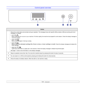 Page 161.4   
Control panel overview  
display
1Shows the current status and prompts during an operation. The message shows with specific LEDs as below. LEDs are working with short 
message on a display.
• error LED
Blinks when the error occurs on your machine. If it blinks rapidly, the machine has stopped for some reason. Check the display message to 
solve the problem.
• paper LED
Blinks when the paper in the tray is empty. 
• toner LED
Blinks when the estimated cartridge life of toner is close, or toner...