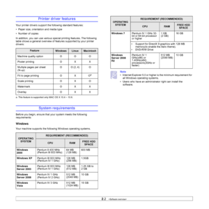 Page 182.2   
Printer driver features
Your printer drivers support the following standard features:
• Paper size, orientation and media type
• Number of copies
In addition, you can use various special printing features. The following 
table shows a general overview of features supported by your printer 
drivers:    
System requirements
Before you begin, ensure that your system meets the following 
requirements:
Windows
Your machine supports the following Windows operating systems. 
FeatureWindowsLinuxMacintosh...