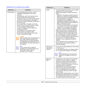 Page 324.4   
Guidelines for special print media
Media typeGuidelines
Transparencies • To avoid damaging the machine, use only 
transparencies designed for use in laser 
machines.
• Transparencies used in the machine must be 
able to withstand the machine’s fusing 
temperature. Check your machine’s specification 
to view the fusing temperature, see page 9.1.
• Place them on a flat surface after removing them 
from the machine.
• Do not leave them in the paper tray for long 
periods of time. Dust and dirt may...
