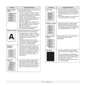 Page 537.11   
Vertical repetitive 
defectsIf marks repeatedly appear on the printed side 
of the page at even intervals:
• Clean the inside of the machine. Contact a 
service representative to clean the inside of 
the machine. After cleaning the inside of the 
machine, if you still have the same 
problems, install a new toner cartridge of the 
problem color. See Replacing the toner 
cartridge on page 6.5.
• Parts of the machine may have toner on 
them. If the defects occur on the back of the 
page, the problem...