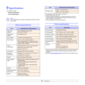 Page 579.1   
9 Specifications
This chapter includes:
• General specifications
• Printer specifications
Note
The numbers herein is subject to change according to its install 
environment.
General specifications
ItemSpecifications and Description
Paper input 
capacity
a100 multi-pages for plain paper 
(20 lb bond, 75 g/m2)
Paper output 
capacity
30 sheets (face up)
Consumables
1-piece toner cartridge system
Power rating
AC 110 - 127 V or AC 220 - 240 V
See the Rating label on the machine for the 
correct...