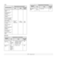 Page 192.3   
Linux
Macintosh
Operating System
Requirements (recommended)
CPURAMfree HDD 
space
RedHat 8.0, 9.0 
(32bit)
• Pentium IV 
2.4GHz 
(IntelCore2)• 512 MB 
(1024 MB)1 GB 
(2GB) RedHat Enterprise 
Linux WS 4, 5 
(32/64bit)
Fedora Core 1~7 
(32/64bit)
Mandrake 9.2 (32bit), 
10.0, 10.1 (32/64bit)
Mandriva 2005, 2006, 
2007 (32/64bit)
SuSE Linux 8.2, 9.0, 
9.1 (32bit)
SuSE Linux 9.2, 9.3, 
10.0, 10.1, 10.2 
(32/64bit)
SuSE Linux Enterprise 
Desktop 9, 10  
(32/64bit)
Ubuntu 6.06, 6.10, 
7.04 (32/64bit)...