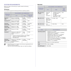 Page 1616 _Getting started
SYSTEM REQUIREMENTS
Before you begin, ensure that your system meets the following 
requirements:
Windows
Your machine supports the following Windows operating systems.
Macintosh
Linux
OPERATING 
SYSTEM
REQUIREMENT (RECOMMENDED)
CPURAMFREE HDD 
SPACE
Windows 
2000Pentium II 400 MHz 
(Pentium III 933 MHz)64 MB 
(256 MB)300 MB
Windows XPPentium III 933 MHz 
(Pentium IV 1 GHz)128 MB 
(256 MB)1GB
Windows 
Server 2003Pentium III 933 MHz 
(Pentium IV 1 GHz)128 MB 
(512 MB)1.25 GB to 
2 GB...