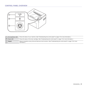 Page 12Introduction_12
CONTROL PANEL OVERVIEW
1On-Line/Error LED Shows the status of your machine. (See Understanding the control panel on page 13 for more information.)
2To n e r  L E DShows the status of the toner cartridge. (See Understanding the control panel on page 13 for more information.)
3CancelStops an operation at any time and there are more functions. (See Understanding the control panel on page 13 for more 
information.)
Downloaded From ManualsPrinter.com Manuals 