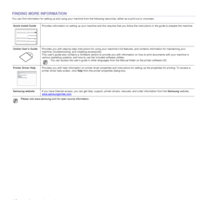 Page 44_Features of your new laser product
FINDING MORE INFORMATION
You can find information for setting up and using your machine from the following resources, either as a print-out or onscreen.
Please visit www.samsung.com for open source information. Quick Install GuideProvides information on setting up your machine and this requires that you follow the instructions in the guide to prepare the machine.
Online User’s GuideProvides you with step-by-step instructions for using your machine’s full features, and...