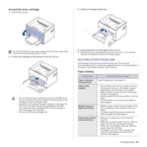 Page 32Troubleshooting_32
Around the toner cartridge
1.Open the front cover.
2.Pull the toner cartridge out and remove it from the machine.3.Gently pull the paper toward you.
4.Check that there is no other paper in the machine.
5.Reinstall the toner cartridge and close the front cover. Your machine 
resumes printing the document from failed pages.
SOLVING OTHER PROBLEMS
The following chart lists some conditions that may occur and the 
recommended solutions. Follow the suggested solutions until the problem is...