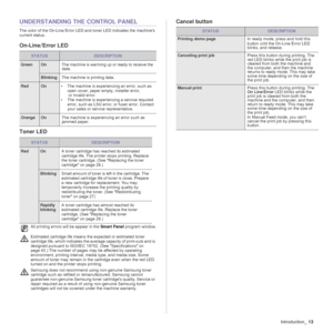 Page 13Introduction_13
UNDERSTANDING THE CONTROL PANEL
The color of the On-Line/Error LED and toner LED indicates the machines 
current status.
On-Line/Error LED
Toner LEDCancel button
STATUSDESCRIPTION
GreenOnThe machine is warming up or ready to receive the 
data.
BlinkingThe machine is printing data. 
RedOn• The machine is experiencing an error, such as 
open cover, paper empty, installer error,
 or invalid error. 
• The machine is experiencing a service required 
error, such as LSU error, or fuser error....