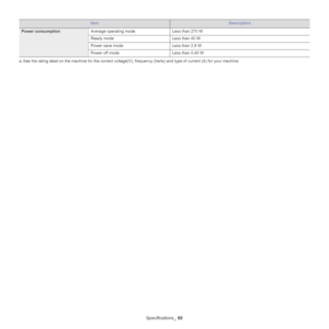 Page 60Specifications_ 60
Power consumptionAverage operating modeLess than 270 W
Ready modeLess than 40 W
Power save modeLess than 2.8 W 
Power off modeLess than 0.45 W
a. See the rating label on the machine for the correct voltage(V), frequency (hertz) and type of current (A) for your machine.
ItemDescription
Downloaded From ManualsPrinter.com Manuals 