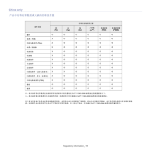 Page 11Regulatory information_ 11
China only
Downloaded From ManualsPrinter.com Manuals 