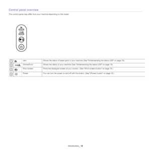 Page 18Introduction_ 18
Control panel overview
This control panel may differ from your machine depending on the model.
 
1Jam Shows the status of paper jams in your machine (See  Understanding the status LED on page 19 ).
 
2Online/Error Shows the status of your machine (See  Understanding the status LED on page  19 ).
 
3Print Screen Prints the displayed screen of your monitor. (See  (Print screen) button on page 19.)
 
4Power You can turn the power on and off with this button. (See  (Power) button on page 19...