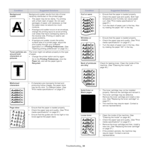 Page 54Troubleshooting_ 54
Background 
scatter
A
Background scatter results from bits of toner 
randomly distributed on the printed page. 
•T
he paper may be too damp. Try printing 
with a fresh ream of paper. Do not open 
packages of paper until necessary so that 
the paper does not absorb too much 
moisture.
• If ba
ckground scatter occurs on an envelope, 
change the printing layout to avoid printing 
over areas that have overlapping seams on 
the reverse side. Printing on seams can 
cause problems.
• If b...