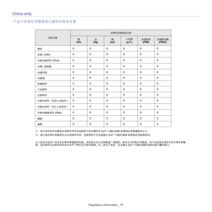 Page 11Regulatory information_ 11
China only
Downloaded From ManualsPrinter.com Manuals 