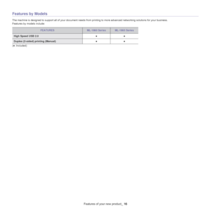 Page 16Features of your new product_ 16
Features by Models
The machine is designed to support all of your document needs fr om printing to more advanced networking solutions for your business.
Features by models include:
FEATURESML-1860 SeriesML-1865 Series
High Speed USB 2.0 ●●
Duplex (2-sided) printing (Manual) ●●
(● : Includ
ed) 
Downloaded From ManualsPrinter.com Manuals 