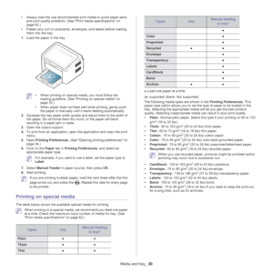 Page 30Media and tray_ 30
•Always load the use recommended print media to avoid paper jams 
and print quality problems. (See  Print media specifications on 
page  62.)
• Fl
atten any curl on postcards, envelopes, and labels before loading 
them into the tray.
1. Loa
d the paper in the tray.
 •When printing on special media, you must follow the 
loading guideline. (See  Printing on special media on 
page  30 .)
• W
hen paper does not feed well while printing, gently push 
the paper in manually until it  starts...