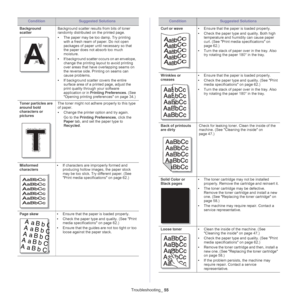 Page 55Troubleshooting_ 55
Background 
scatter
A
Background scatter results from bits of toner 
randomly distributed on the printed page. 
•T
he paper may be too damp. Try printing 
with a fresh ream of paper. Do not open 
packages of paper until necessary so that 
the paper does not absorb too much 
moisture.
• If ba
ckground scatter occurs on an envelope, 
change the printing layout to avoid printing 
over areas that have overlapping seams on 
the reverse side. Printing on seams can 
cause problems.
• If b...