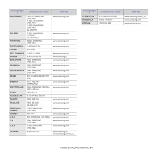 Page 64Contact SAMSUNG worldwide_ 64
PHILIPPINES1800-10-SAMSUNG 
(726-7864)
1-800-3-SAMSUNG 
(726-7864)
1-800-8-SAMSUNG 
(726-7864)
02-5805777
www.samsung.com
POLAND0 801 1SAMSUNG 
(172678)
022-607-93-33
www.samsung.com
PORTUGAL80820-SAMSUNG 
(726-7864)www.samsung.com
PUERTO RICO1-800-682-3180www.samsung.com
QATAR800-2255
REP. DOMINICA1-800-751-2676www.samsung.com
RUSSIA8-800-555-55-55www.samsung.ru
SINGAPORE1800-SAMSUNG 
(726-7864)www.samsung.com
SLOVAKIA0800-SAMSUNG 
(726-7864)www.samsung.com
SOUTH AFRICA0860...