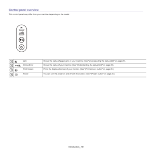 Page 19Introduction_ 19
Control panel overview
This control panel may differ from your machine depending on the model.
 
1Jam Shows the status of paper jams in your machine (See  Understanding the status LED on page 20 ).
 
2Online/Error Shows the status of your machine (See  Understanding the status LED on page  20 ).
 
3Print Screen Prints the displayed screen of your monitor. (See  (Print screen) button on page 20.)
 
4Power You can turn the power on and off with this button. (See  (Power) button on page 20...