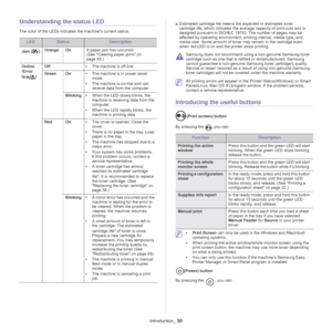 Page 20Introduction_ 20
Understanding the status LED
The color of the LEDs indicates the machines current status.
LEDStatusDescription
Jam (
) Orange
On A paper jam has occurred. 
(See Clearing paper jams on 
page  49.)
Online
/Error 
(
) Off
•Th
e machine is off-line.
Green On•Th
e machine is in power saver 
mode.
• Th
e machine is on-line and can 
receive data from the computer.
Blinking •Whe
n the LED slowly blinks, the 
machine is receiving data from the 
computer.
• W
hen the LED rapidly blinks, the...
