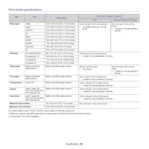 Page 62Specifications_ 62
Print media specifications
TypeSizeDimensionsPrint media weightb
a
a. If media weight is over 120 g/m2 (32 lbs), load a paper into the tray one by one. /Capacity
Plain paper Letter 216 x 279 mm (8.50 x 11.00 inches)
60 to 120 g/m
2 (16 to 32  lbs bond) 
• 150 she
 ets of 80 g/m2 (20 lbs 
bond) 60 to 163
 g/m
2 (16 to 43  lbs 
b
ond) 
• 1 she
et for manual feeding in 
the tray
Legal
216 x 356 mm (8.50 x 14.00 inches)
US Folio 216 x 330 mm (8.50 x 13.00 inches)
A4 210 x 297 mm (8.27 x...