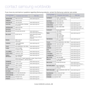 Page 63Contact SAMSUNG worldwide_ 63
contact samsung worldwide
If you have any comments or questions regarding Samsung products, contact the Samsung customer care center.
Country/Regio
nCustomer Care Center Web Site
ARGENTINE0800-333-3733www.samsung.com
ARMENIA0-800-05-555
AUSTRALIA1300 362 603www.samsung.com
AUSTRIA0810-SAMSUNG (7267864, 
€ 0.07/min)www.samsung.com
AZERBAIJAN088-55-55-555
BAHRAIN8000-4726
BELARUS810-800-500-55-500www.samsung.ua
www.samsung.com/ua_ru
BELGIUM02-201-24-18www.samsung.com/be...