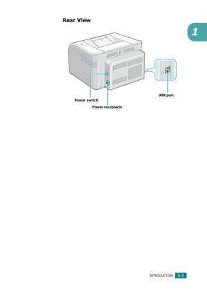 Page 18INTRODUCTION1.5
1
Rear View
USB port
Power receptacle
Power switch
Downloaded From ManualsPrinter.com Manuals 