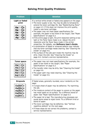 Page 65SOLVING PROBLEMS5.12
Solving Print Quality Problems
ProblemSolution
Light or faded 
print
If a vertical white streak or faded area appears on the page:
• The toner supply is low. You may be able to temporarily 
extend the toner cartridge life. See “Redistributing Toner” 
on page 4.3. If this does not improve the print quality, 
install a new toner cartridge.
• The paper may not meet paper specifications (for 
example, the paper is too moist or too rough). See “Paper 
Specifications” on page 6.3.
• If the...