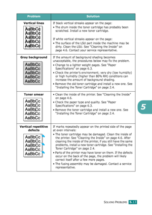 Page 66SOLVING PROBLEMS5.13
5
Vertical linesIf black vertical streaks appear on the page:
• The drum inside the toner cartridge has probably been 
scratched. Install a new toner cartridge. 
If white vertical streaks appear on the page:
• The surface of the LSU part inside the machine may be 
dirty. Clean the LSU. See “Cleaning the Inside” on 
page 4.6. Contact your service representative.
Gray backgroundIf the amount of background shading becomes 
unacceptable, the procedures below may fix the problem.
• Change...