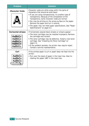 Page 69SOLVING PROBLEMS5.16
Character VoidsCharacter voids are white areas within the parts of 
characters that should be solid black:
• If you are using transparencies, try another type of 
transparency. Because of the composition of the 
transparency, some character voids are normal. 
• You may be printing on the wrong surface on the paper. 
Remove the paper and turn it around. 
• The paper may not meet paper specifications. See “Paper 
Specifications” on page 6.3.
Horizontal stripesIf horizontally aligned...