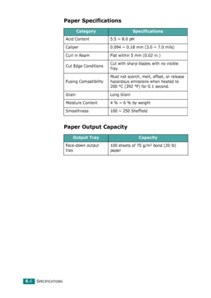 Page 81SPECIFICATIONS6.6
Paper Specifications
Paper Output Capacity
CategorySpecifications
Acid Content 5.5 ~ 8.0 pH
Caliper 0.094 ~ 0.18 mm (3.0 ~ 7.0 mils)
Curl in Ream Flat within 5 mm (0.02 in.)
Cut Edge ConditionsCut with sharp blades with no visible 
fray.
Fusing CompatibilityMust not scorch, melt, offset, or release 
hazardous emissions when heated to 
200 °C (392 °F) for 0.1 second.
Grain Long Grain
Moisture Content 4 % ~ 6 % by weight
Smoothness 100 ~ 250 Sheffield
Output TrayCapacity
Face-down output...