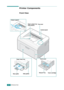 Page 17INTRODUCTION1.4
Printer Components
Front View
Paper output tray 
(Face down)
Control panel Top cover
Output support
Paper input tray
Side guidesRear guideToner cartridgeManual Tray
Front cover
Downloaded From ManualsPrinter.com Manuals 