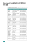 Page 32
Contact SAMSUNG WORLD 
WIDE
If you have any comments or questions regarding Samsung products, contact 
the SAMSUNG customer care center. 
CountryCustomer Care Center Web Site
CANADA 1-800-SAMSUNG (7267864) www.samsung.com/ca
MEXICO 01-800-SAMSUNG (7267864) www.samsung.com/mx
U.S.A 1-800-SAMSUNG (7267864) www.samsung.com
ARGENTINE 0800-333-3733 www.samsung.com/ar
BRAZIL 0800-124-421 www.samsung.com/br
CHILE 800-726-7864 (SAMSUNG) www.samsung.com/cl
COSTA RICA 0-800-507-7267 www.samsung.com/latin
ECUADOR...