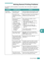 Page 56SOLVING PROBLEMS5.3
5
Solving General Printing Problems
For problems with the operation of your printer, refer to the table for suggested 
solutions. 
ProblemPossible CauseSolution
The Printer 
does not print. The printer is not 
receiving power. Check the power cord connections. Check 
the power switch and the power source.
The printer is not 
selected as the default 
printer. Select 
your printer in the printer folder in 
Windows as your default printer.
Check the printer for 
the following:
• The...