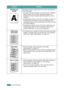 Page 67SOLVING PROBLEMS5.14
Background 
scatterBackground scatter results from bits of toner distributed on 
the printed page. 
• The paper may be too damp. Try printing with a different 
batch of paper. Do not open packages of paper until 
necessary so that the paper does not absorb too much 
moisture.
• If background scatter occurs on an envelope, change the 
printing layout to avoid printing over areas that have 
overlapping seams on the reverse side. Printing on seams 
can cause problems.
• If background...