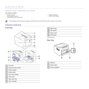 Page 1111 _Introduction
introduction
These are the main components of your machine:
This chapter includes:
• Printer overview
• Control panel overview
• Understanding the control panel• Supplied software
• Printer driver features
 
PRINTER OVERVIEW
Front view
Rear view
The illustrations of the machine are based on ML-2240 series. ML-1640 series does not have a manual tray.
1Top cover
2Output tray (face down)
3Output support
4Control panel
5Front cover handle
6Front cover
7Paper input tray
8Toner cartridge...