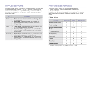 Page 1414 _Introduction
SUPPLIED SOFTWARE
After you have set up your machine and connected it to your computer, you 
must install the printer software. If you are a Windows or Macintosh OS, 
install the software from the supplied CD and if you are a Linux OS user, 
download the software from the Samsung website (www.samsung.com/
printer) and install.
PRINTER DRIVER FEATURES
Your printer drivers support the following standard features:
• Paper orientation, size, source and media type selection
• Number of...