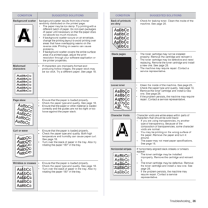 Page 36Troubleshooting_36
Background scatterBackground scatter results from bits of toner 
randomly distributed on the printed page. 
• The paper may be too damp. Try printing with a 
different batch of paper. Do not open packages 
of paper until necessary so that the paper does 
not absorb too much moisture.
• If background scatter occurs on an envelope, 
change the printing layout to avoid printing over 
areas that have overlapping seams on the 
reverse side. Printing on seams can cause 
problems.
• If...