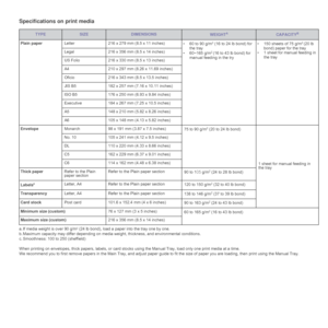 Page 19
19 _Selecting and loading print media
Specifications on print media
TYPESIZEDIMENSIONSWEIGHTACAPACITYB
Plain paper Letter 216 x 279 mm (8.5 x 11 inches)
• 60 to 90 g/m2 (16 to 24 lb bond) for 
the tray
•60~165g/m
2 (16 to 43 lb bond) for 
manual feeding in the try • 150 sheets of 75 g/m
2 (20 lb 
bond) paper for the tray
• 1 sheet for manual feeding in 
the tray
Legal 216 x 356 mm (8.5 x 14 inches)
US Folio 216 x 330 mm (8.5 x 13 inches)
A4 210 x 297 mm (8.26 x 11.69 inches)
Oficio 216 x 343 mm (8.5 x...