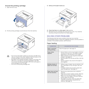 Page 35
35 _Troubleshooting
Around the printing cartridge
1.Open the front cover.
2. Pull the printing cartridge out and remove it from the machine .3.
Gently pull the paper toward you.
4. Check that there is no other paper in the  machine.
5. Reinstall the toner cartridge and close the front cover. Your machine 
resumes printing the document from failed pages.
SOLVING OTHER PROBLEMS
The following chart lists some conditions that may occur and the 
recommended solution s. Follow the suggested solu tions until...